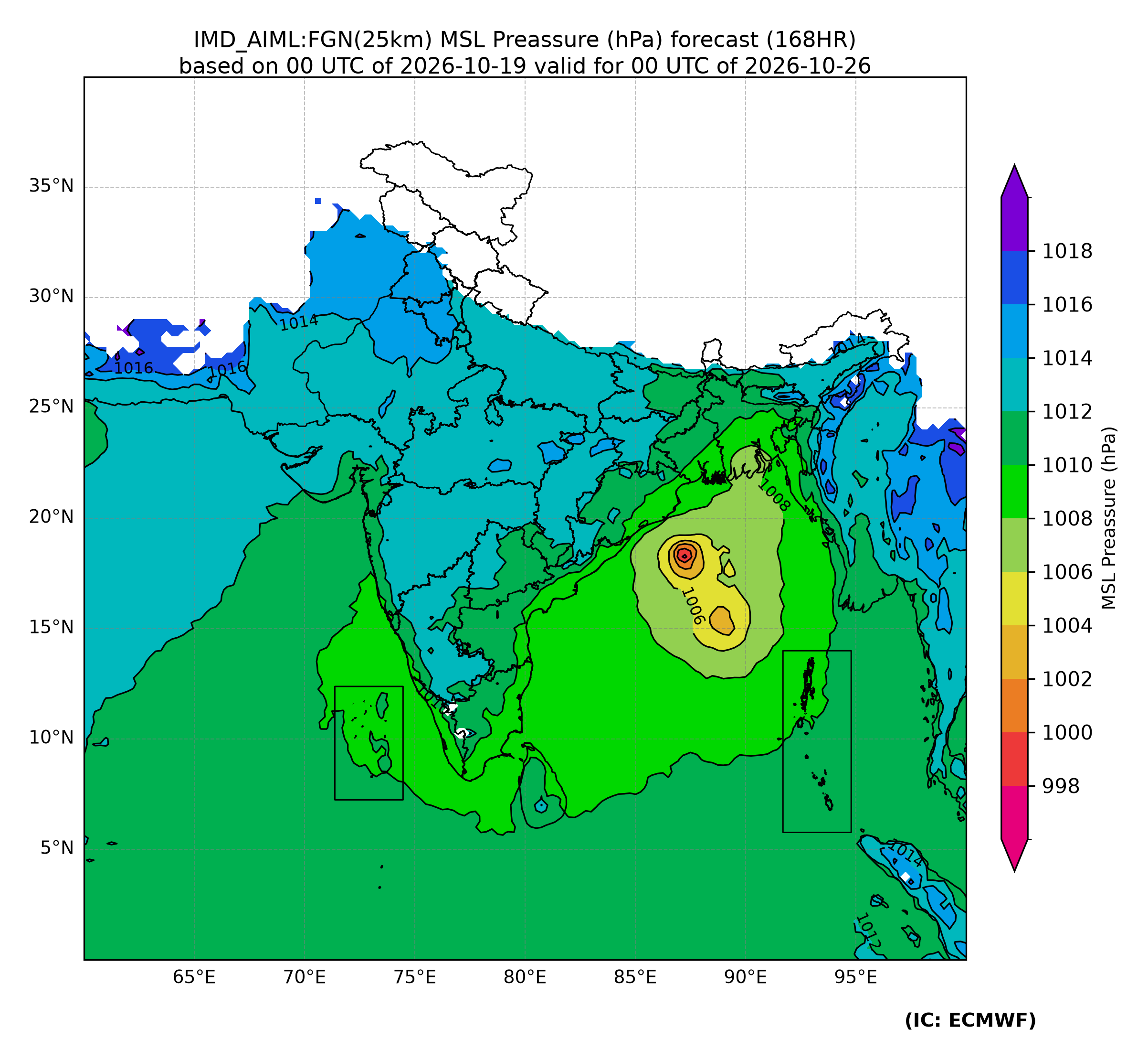 Forecast chart at 168 hours
