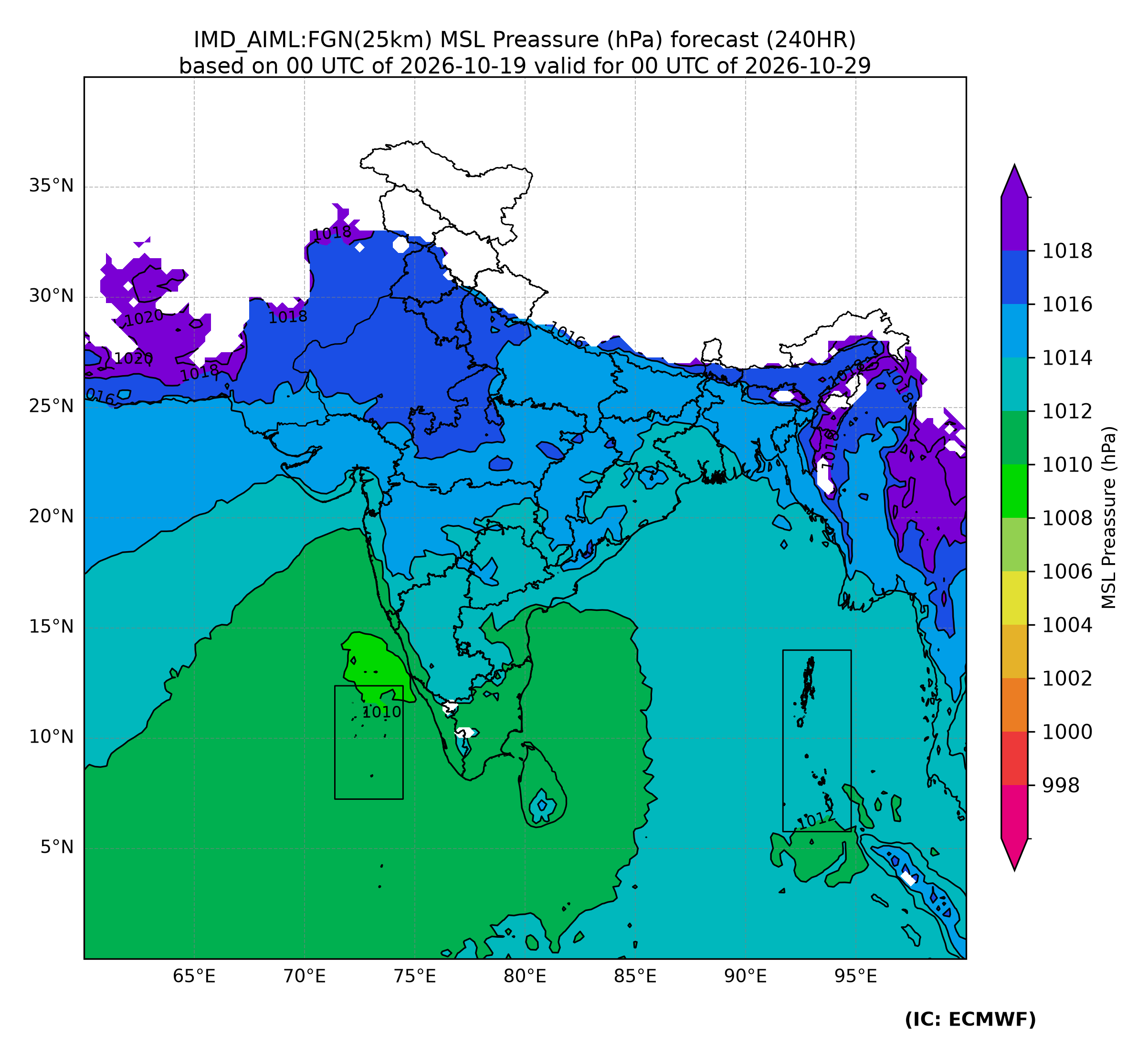Forecast chart at 240 hours