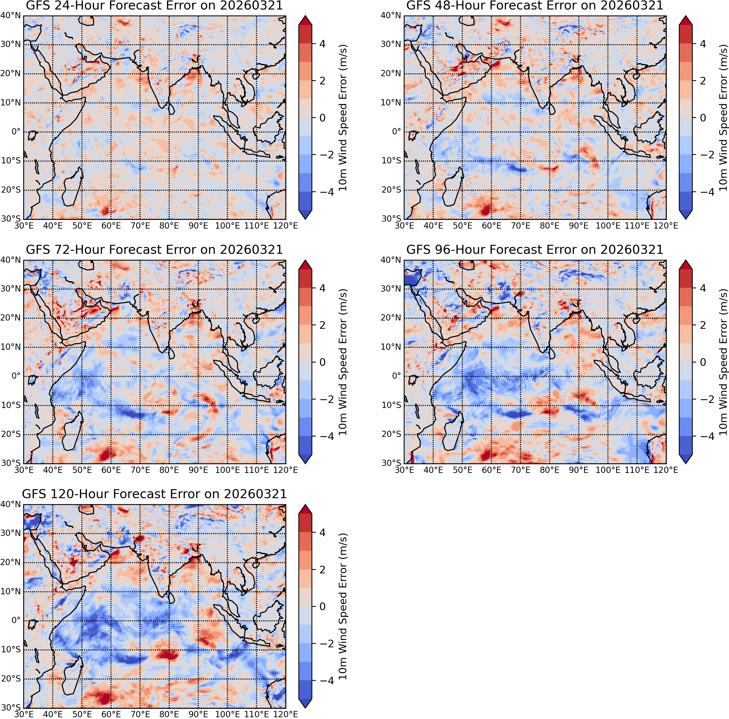Plot Not Yet Available