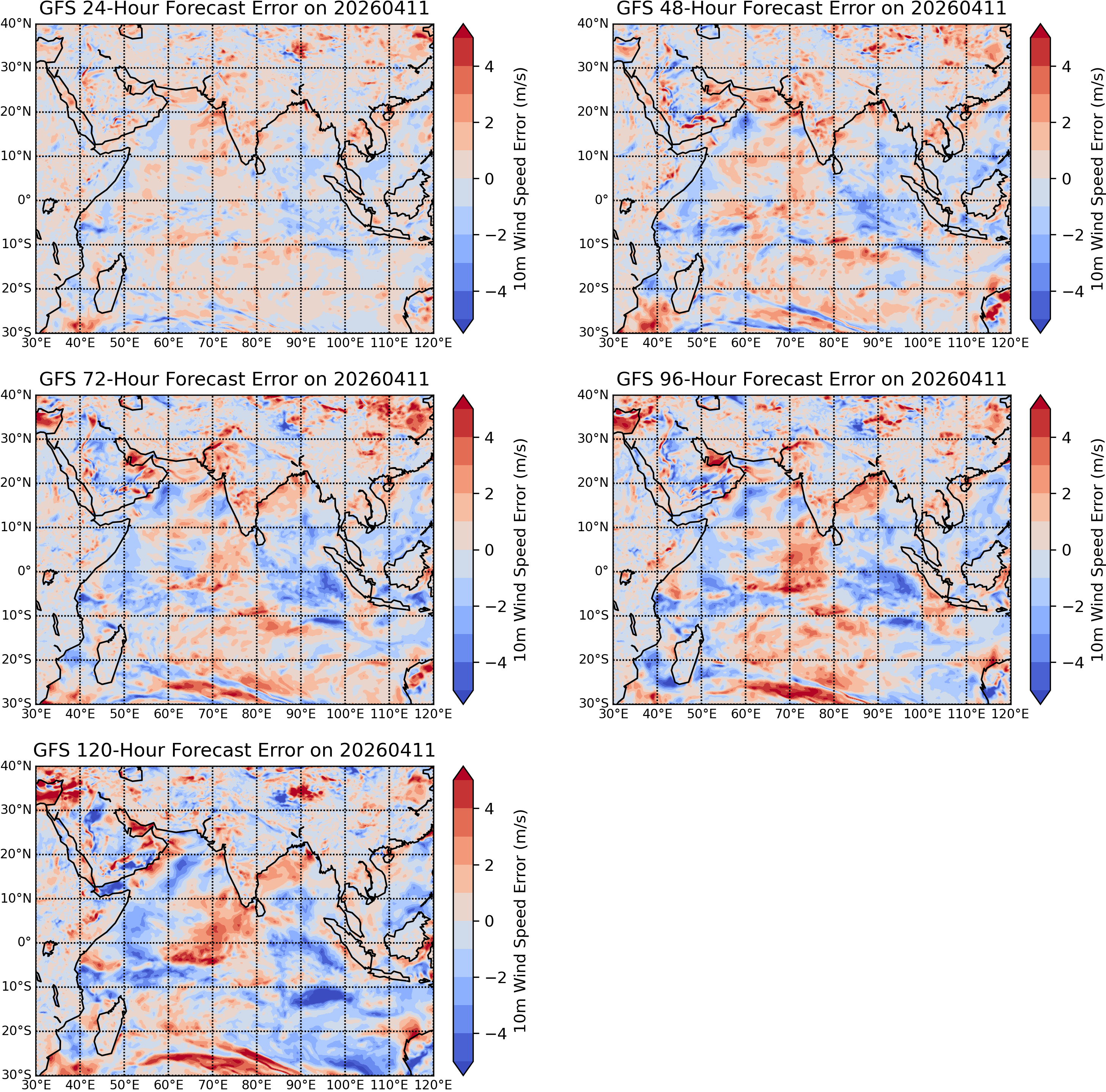 Plot Not Yet Available